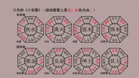 坐東向西 風水|八宅風水吉兇方位解析——天醫方位